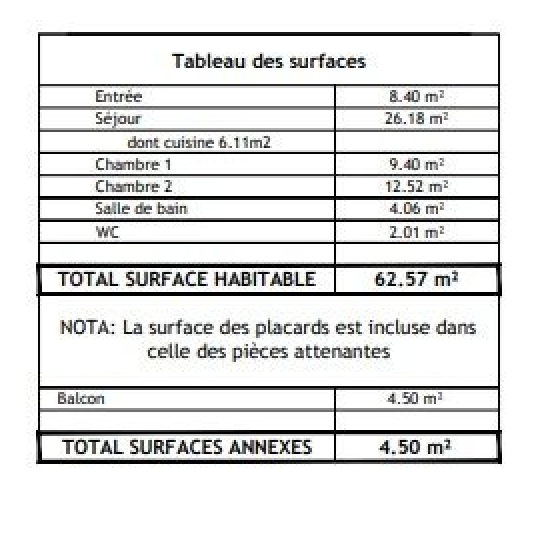  Annonces ANTONY : Appartement | VITRY-SUR-SEINE (94400) | 62 m2 | 346 000 € 